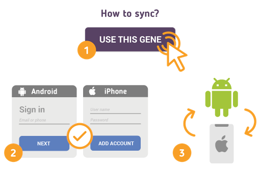 Comment synchroniser les contacts Android avec l’iPhone?