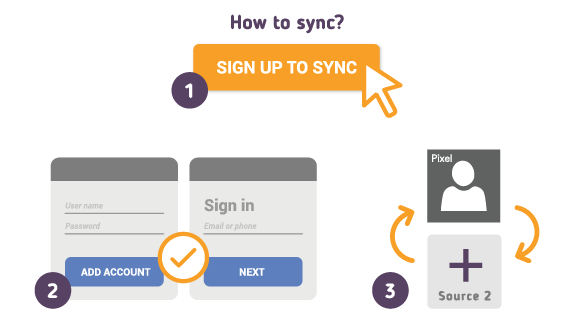 Comment synchroniser votre Google Pixel Contacts avec SyncGene ?