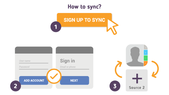 Comment synchroniser votre Contacts iPhone 6 avec SyncGene ?