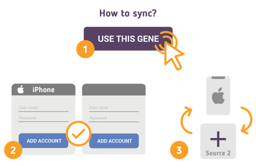 How to Synchronize your iPhone with SyncGene?