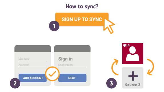 Comment synchroniser votre LG Contacts avec SyncGene ?