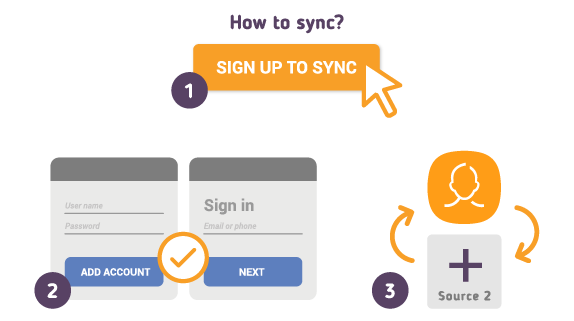 How to Synchronize your Samsung Galaxy Contacts with SyncGene?