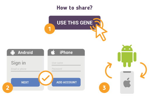 How to Share Contacts from Android to iPhone?