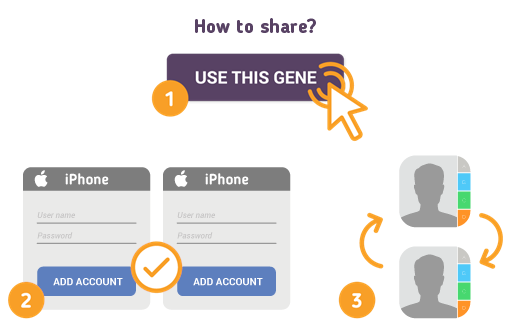 Comment partager des contacts d’iPhone à iPhone?