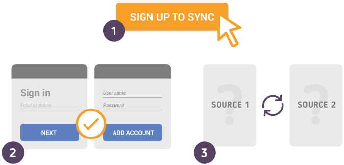 Comment synchroniser vos informations avec SyncGene ?