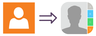 Move Contacts from Hotmail to iCloud Move Contacts from Hotmail to iCloud