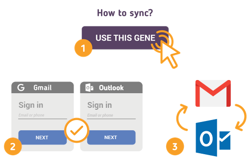 Wie synchronisiere ich Google Mail mit Outlook? Wie synchronisiere ich Google Mail mit Outlook?