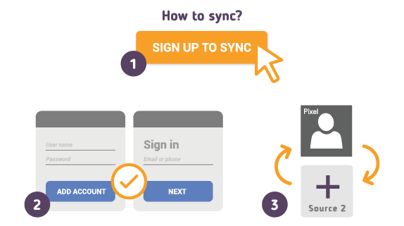 Wie synchronisiere ich Ihr Google Pixel-Kontakte mit SyncGene? Wie synchronisiere ich Ihr Google Pixel-Kontakte mit SyncGene?
