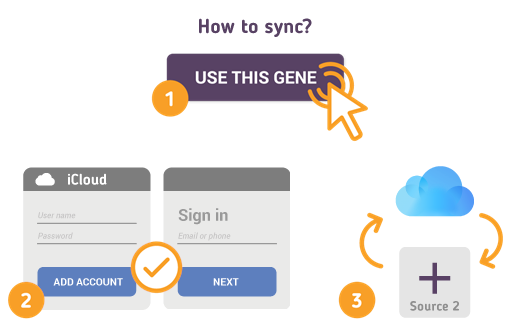 Wie synchronisiere ich Ihr iCloud mit SyncGene?