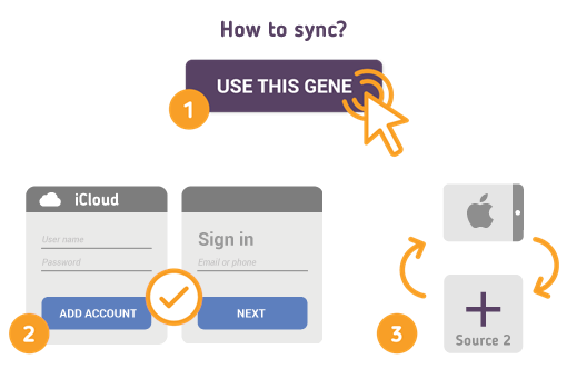 Comment synchroniser votre iPad avec SyncGene ?