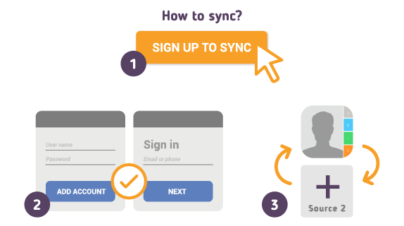 Comment synchroniser votre Contacts iPhone 8 avec SyncGene ? Comment synchroniser votre Contacts iPhone 8 avec SyncGene ?