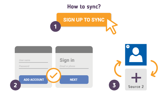 How to Synchronize your Motorola Contacts with SyncGene?