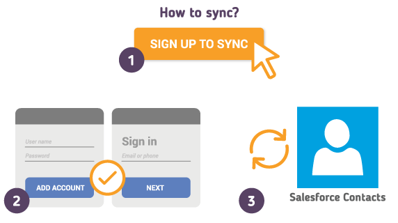 Comment synchroniser votre Salesforce Contacts avec SyncGene ?