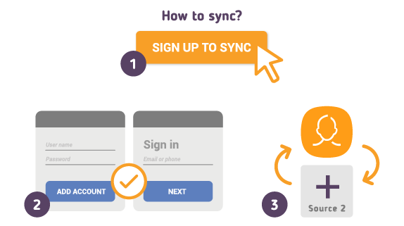 Comment synchroniser votre Samsung Galaxy S10 Contacts avec SyncGene ?