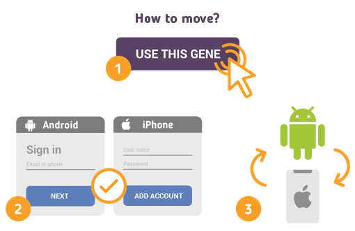 Comment déplacer des contacts d’Android vers iPhone?