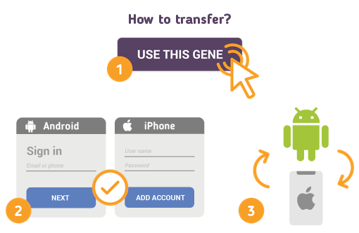 How to Transfer Address Book from Android to iPhone?