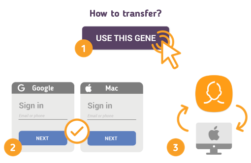 How to Transfer Contacts from Samsung to Mac?