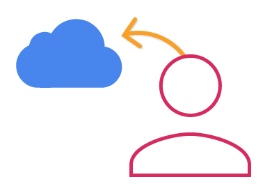 Export Exchange Contacts to iCloud Export Exchange Contacts to iCloud